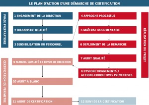 Mise en place d’un système qualité iso 9001  HDqualité